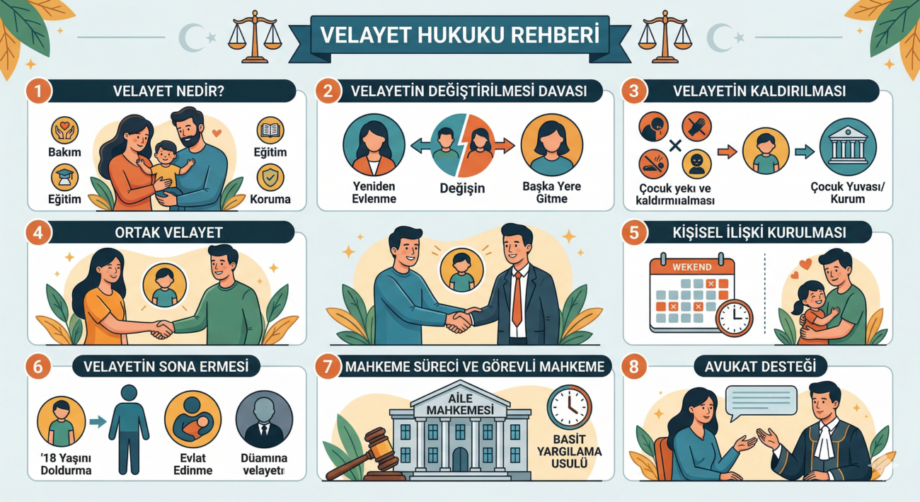 velayet davası nedir